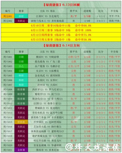 世界杯外围竞猜：如何根据数据选择投注方