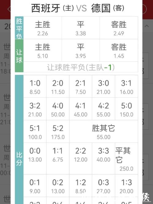 世界杯竞猜APP:热门球队赔率大揭秘 世界杯竞猜APP:热门球队赔率大揭秘