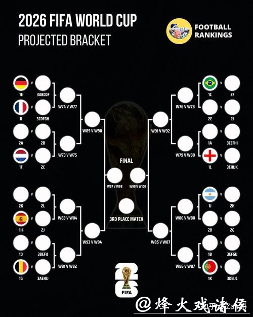 2026世界杯买球晋级形势与投注机会