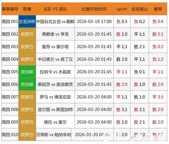2026世界杯外围:投注市场预测及赔率分析 2026世界杯外围:投注市场预测及赔率分析