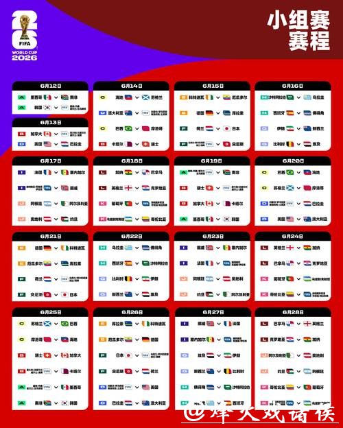 2026世界杯预测：哪个大洲将主宰赛场？