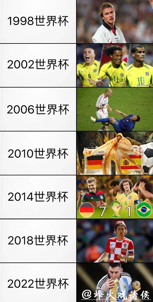 世界杯竞彩历史：过去的冷门与奇迹