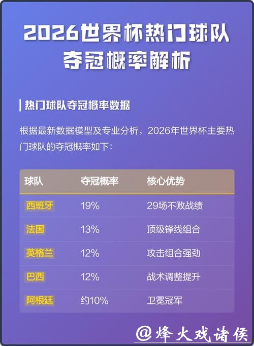 预测哪支球队将赢得2026世界杯下注 预测哪支球队将赢得2026世界杯下注
