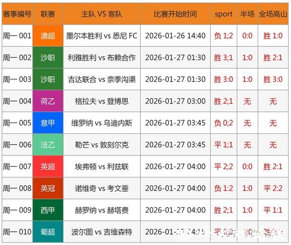 世界杯外围下注:综合分析确保稳定收益 世界杯外围下注:综合分析确保稳定收益