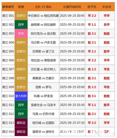 世界杯外围下注:综合分析确保稳定收益 世界杯外围下注:综合分析确保稳定收益