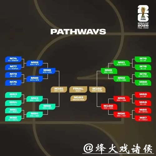 2026世界杯下注:竞争激烈组的投注选择 2026世界杯下注:竞争激烈组的投注选择