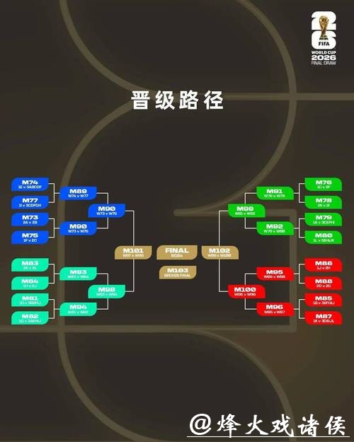 2026世界杯下注:竞争激烈组的投注选择 2026世界杯下注:竞争激烈组的投注选择