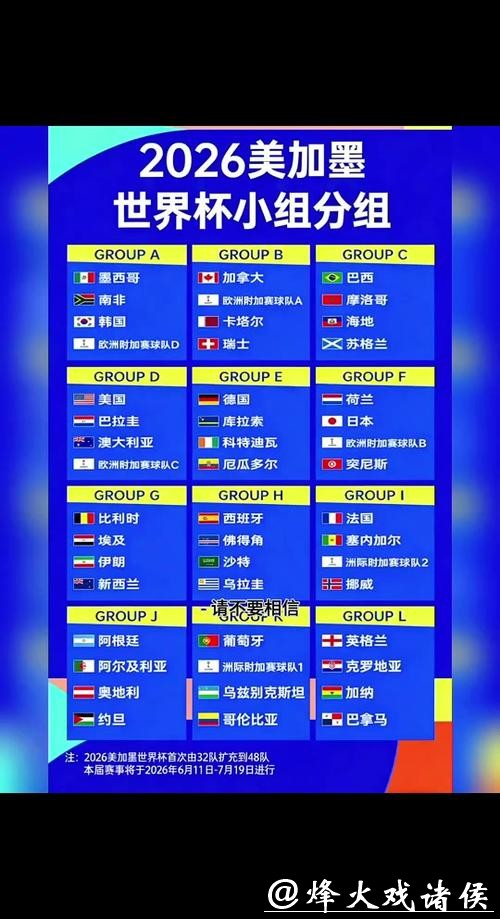 2026世界杯下注:竞争激烈组的投注选择 2026世界杯下注:竞争激烈组的投注选择