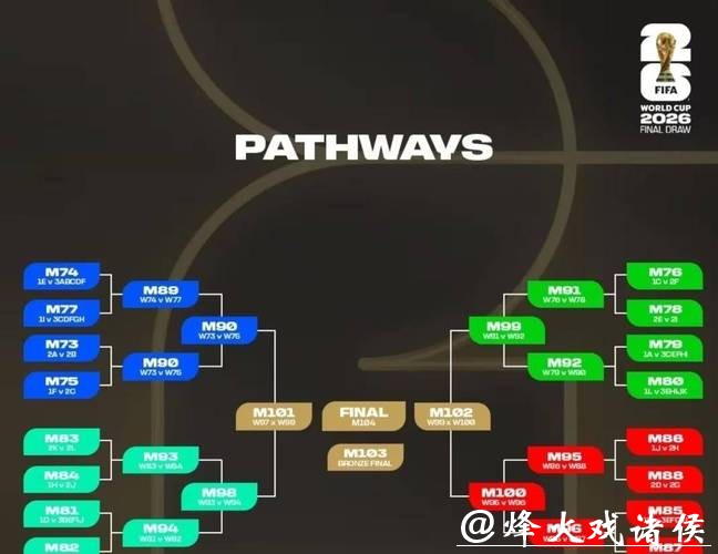 2026世界杯预测:热门对战全程预测解析 2026世界杯预测:热门对战全程预测解析